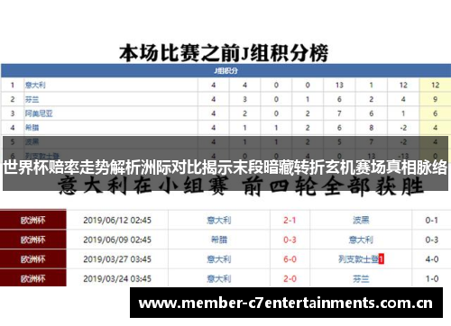 世界杯赔率走势解析洲际对比揭示末段暗藏转折玄机赛场真相脉络